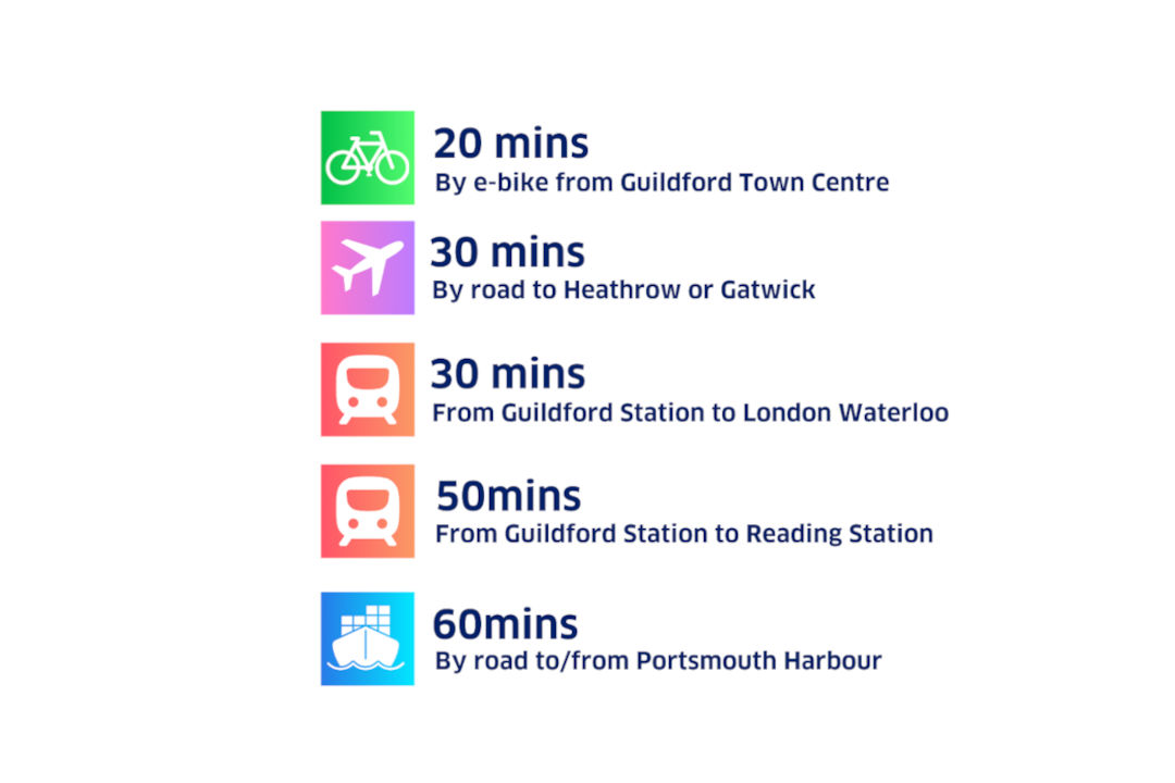 Graphic showing the connectivity times from the Research Park.